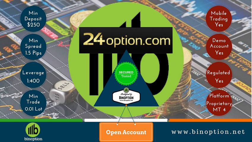 24option Evaluation: Total Broker Overview 24option Evaluation: Total Broker Overview